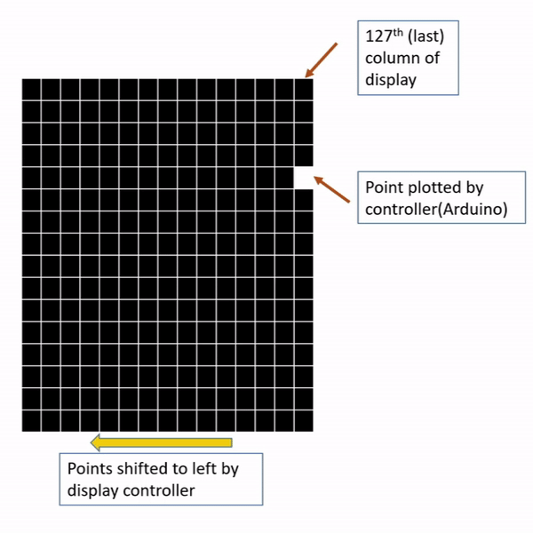 Pixels added and rolling on the screen animation